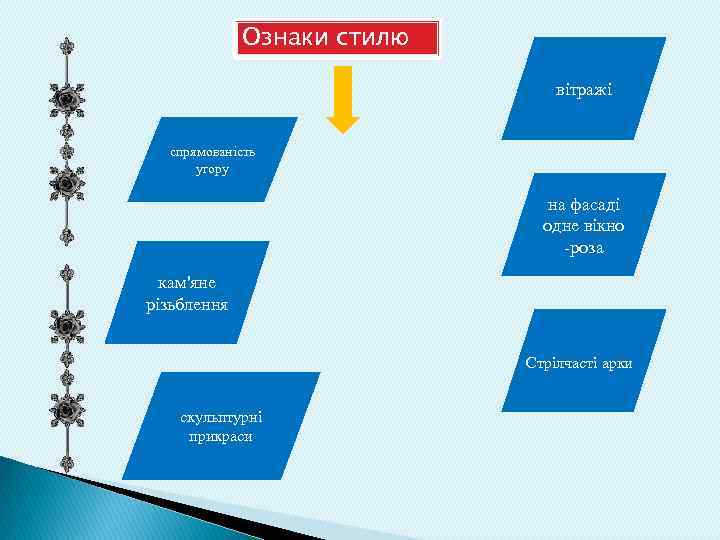 Ознаки стилю вітражі спрямованість угору на фасаді одне вікно -роза кам'яне різьблення Стрілчасті арки