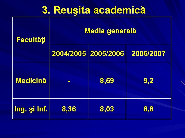 3. Reuşita academică Media generală Facultăţi 2004/2005/2006/2007 Medicină - 8, 69 9, 2 Ing.