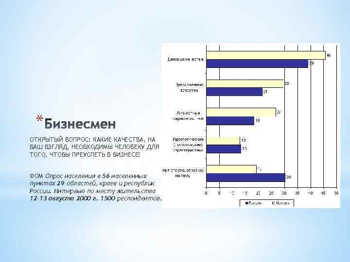 * ОТКРЫТЫЙ ВОПРОС: КАКИЕ КАЧЕСТВА, НА ВАШ ВЗГЛЯД, НЕОБХОДИМЫ ЧЕЛОВЕКУ ДЛЯ ТОГО, ЧТОБЫ ПРЕУСПЕТЬ