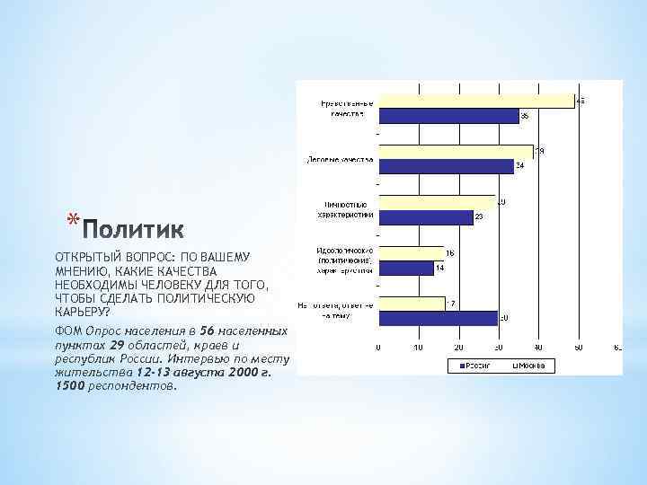 Общие черты и различия Факты и мифы