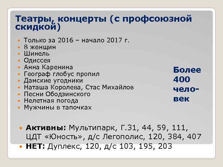 Театры, концерты (с профсоюзной скидкой) Только за 2016 – начало 2017 г. 8 женщин