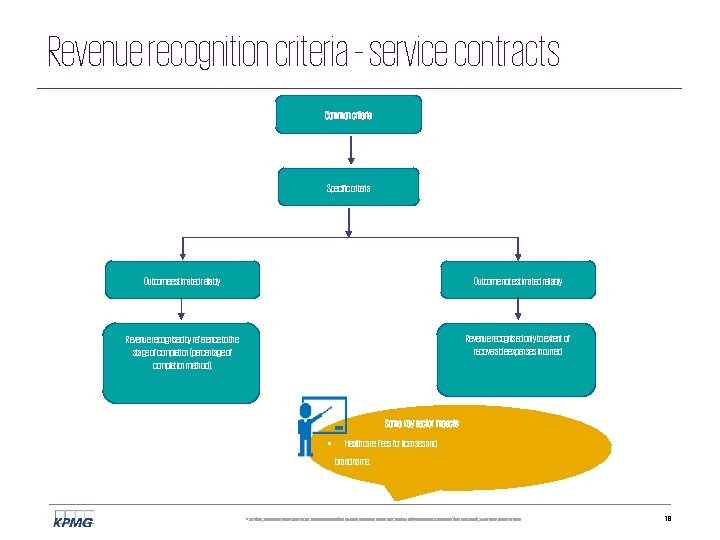 Revenue recognition criteria – service contracts Common criteria Specific criteria Outcome estimated reliably Outcome