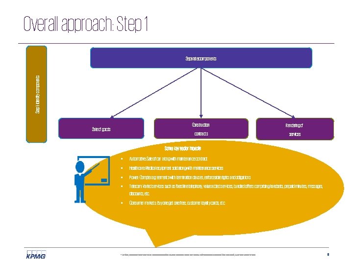 Overall approach: Step 1: Identify components Separate components Construction Rendering of contracts Sale of