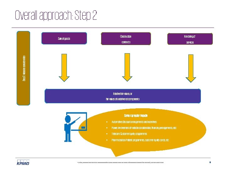 Overall approach: Step 2 Construction services Step 2: Allocate consideration Rendering of contracts Sale