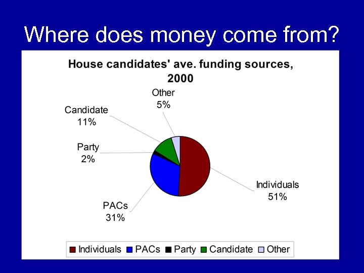 Where does money come from? 