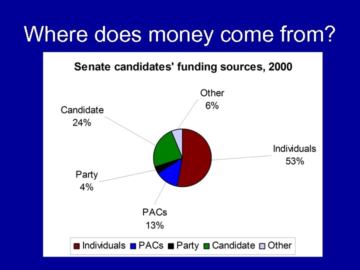 Where does money come from? 