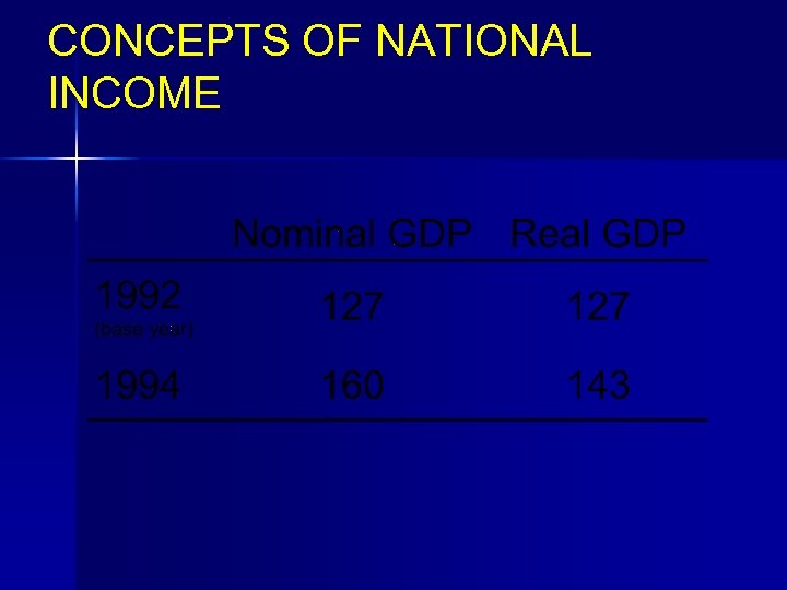 CONCEPTS OF NATIONAL INCOME 