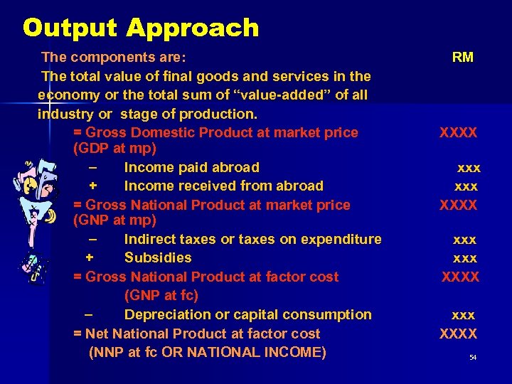 Output Approach The components are: The total value of final goods and services in