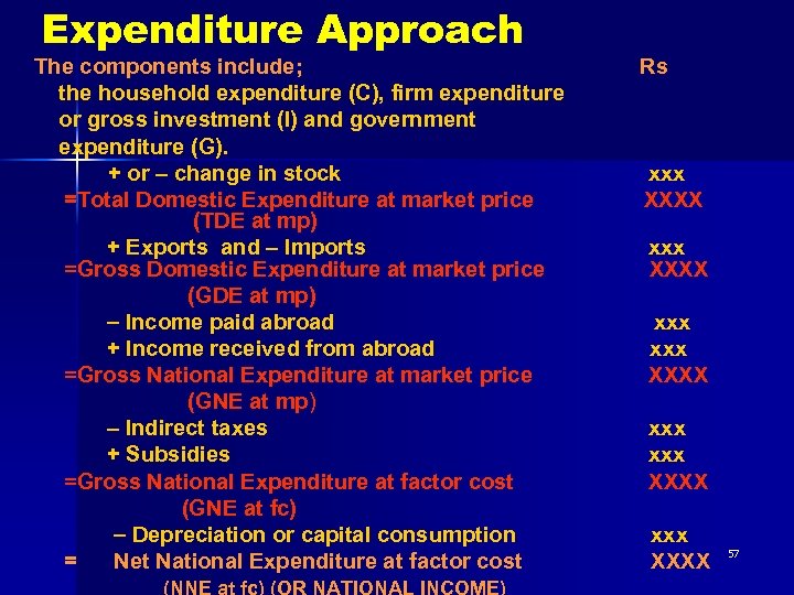 Expenditure Approach The components include; the household expenditure (C), firm expenditure or gross investment