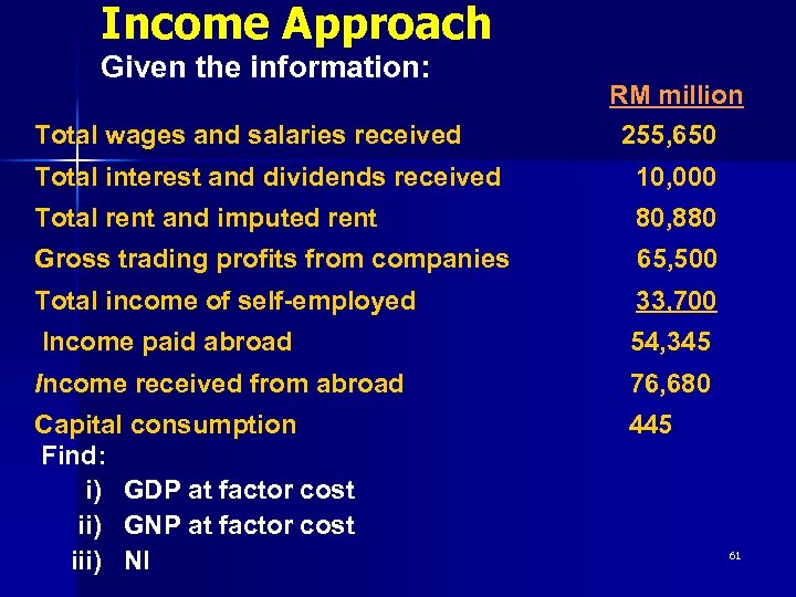 Income Approach Given the information: Total wages and salaries received RM million 255, 650