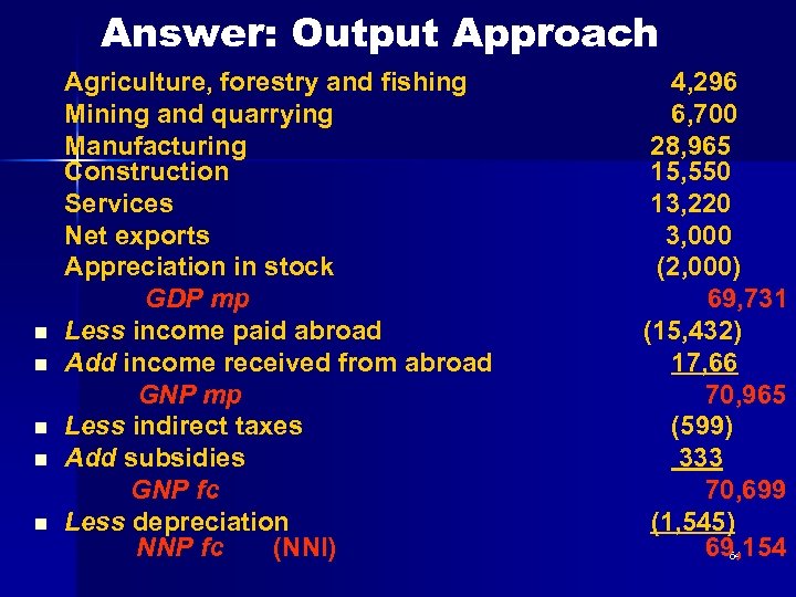 Answer: Output Approach n n n Agriculture, forestry and fishing Mining and quarrying Manufacturing