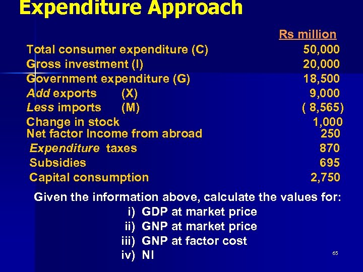 Expenditure Approach Total consumer expenditure (C) Gross investment (I) Government expenditure (G) Add exports