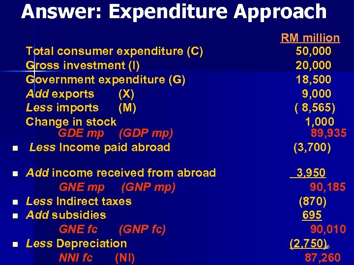 Answer: Expenditure Approach n n n Total consumer expenditure (C) Gross investment (I) Government
