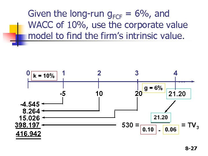 Given the long-run g. FCF = 6%, and WACC of 10%, use the corporate