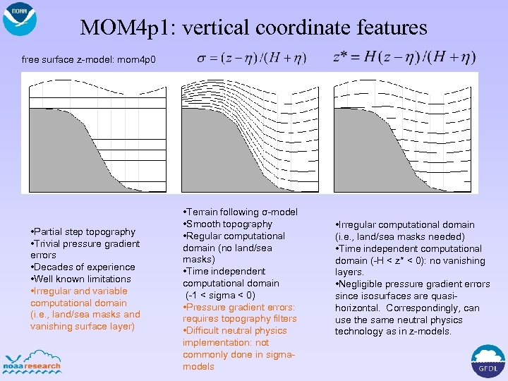 MOM 4 p 1: vertical coordinate features free surface z-model: mom 4 p 0