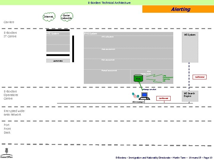 E-Borders Technical Architecture Alerting Carrier networks Internet Carriers E-Borders IT Centre ATC System JPAS