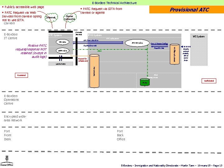 E-Borders Technical Architecture • Publicly accessible web page • PATC Request via Web Services