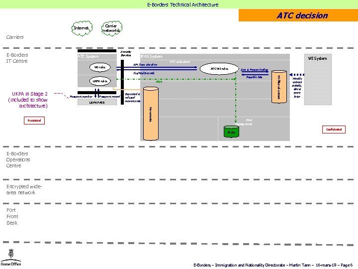 E-Borders Technical Architecture ATC decision Carrier networks Internet Carriers E-Borders IT Centre Security Barriers