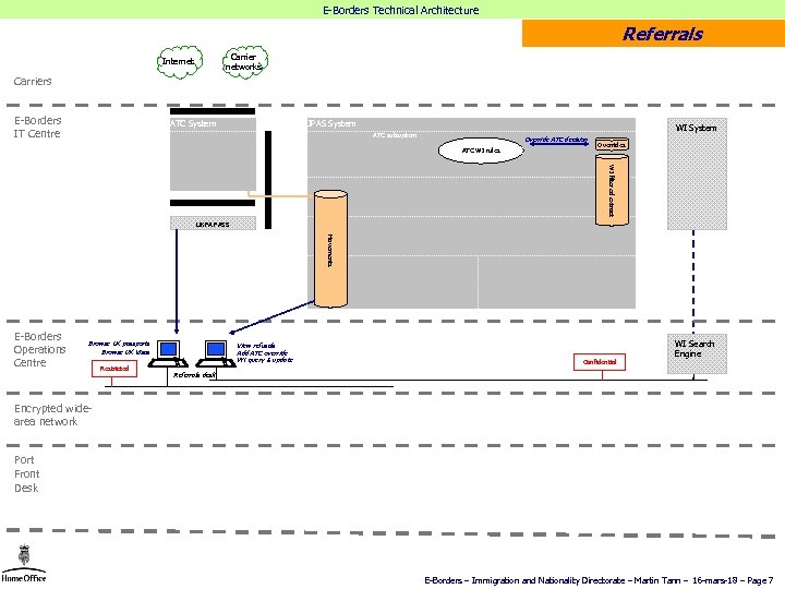 E-Borders Technical Architecture Referrals Carrier networks Internet Carriers E-Borders IT Centre ATC System JPAS