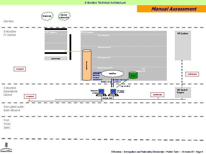E-Borders Technical Architecture Manual Assessment Carrier networks Internet Carriers E-Borders IT Centre ATC System