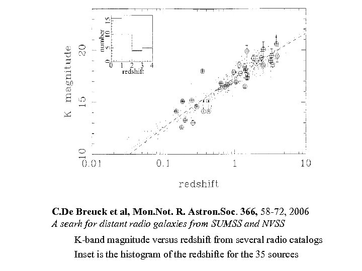 C. De Breuck et al, Mon. Not. R. Astron. Soc. 366, 58 -72, 2006