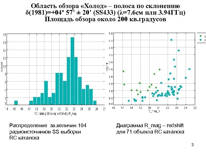 Область обзора «Холод» – полоса по склонению δ(1981)=+04º 57’ ± 20’ (SS 433) (λ=7.
