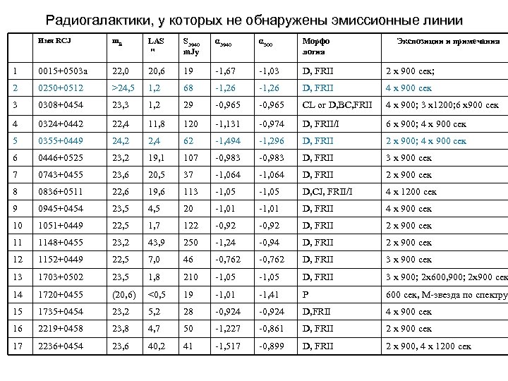 Радиогалактики, у которых не обнаружены эмиссионные линии Имя RCJ m. R LAS " S