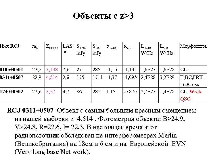 Объекты с z>3 Имя RCJ m. R ZSPEC LAS S 3940 " m. Jy