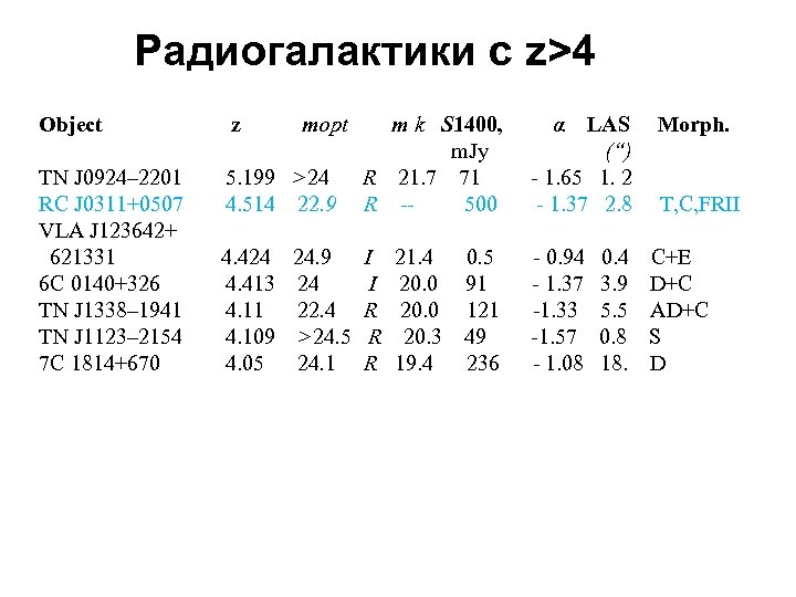 Исследование радиогалактик проект