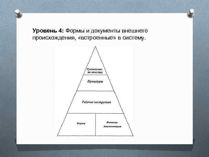 Уровень 4: Формы и документы внешнего происхождения, «встроенные» в систему. 