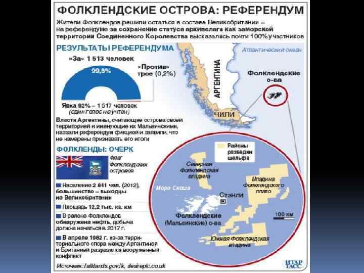 Международно территориальные споры