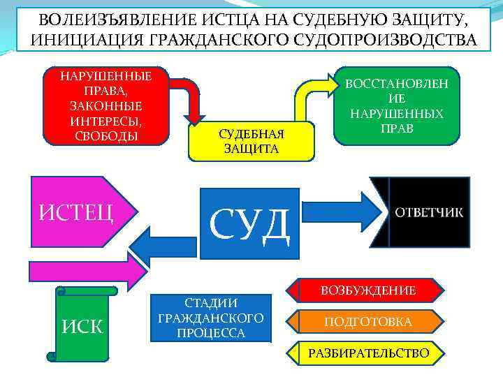 Образец волеизъявления живого человека