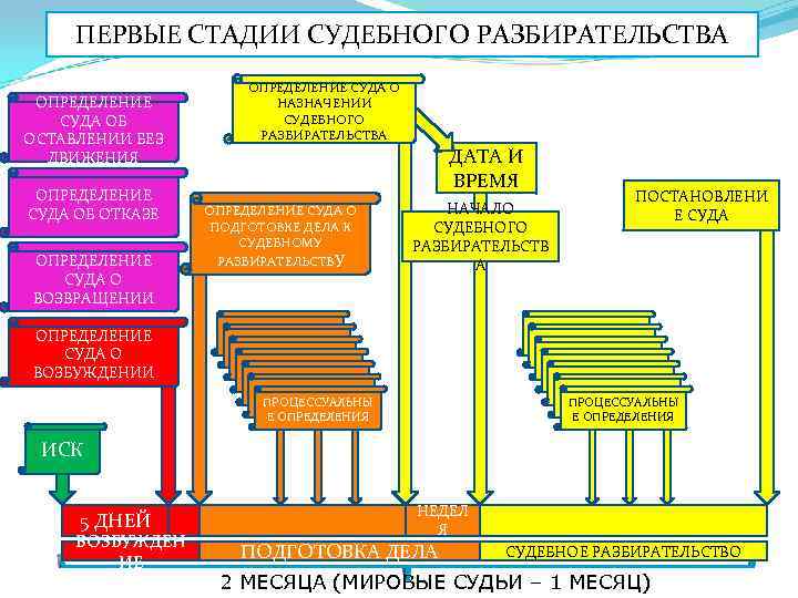 План по теме конституционное судопроизводство