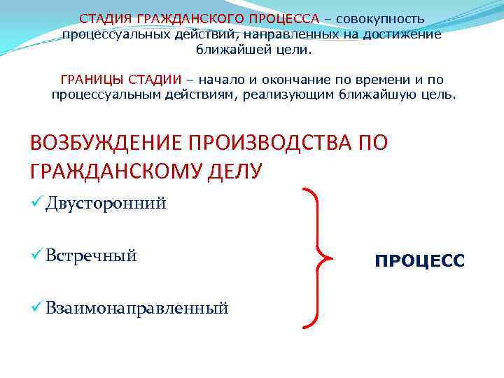 Проект совокупность заранее запланированных действий для достижения какой либо цели