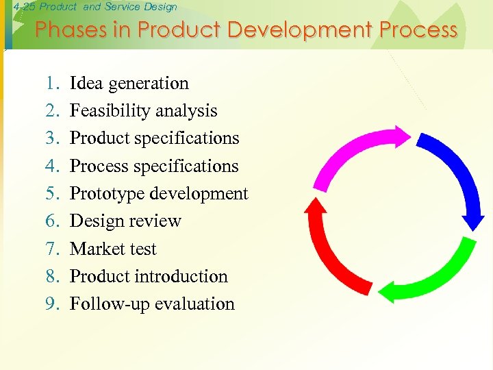 4 -25 Product and Service Design Phases in Product Development Process 1. 2. 3.