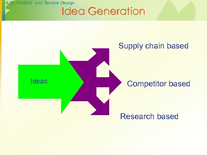 4 -26 Product and Service Design Idea Generation Supply chain based Ideas Competitor based