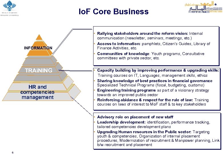 Io. F Core Business INFORMATION TRAINING HR and competencies management • Rallying stakeholders around