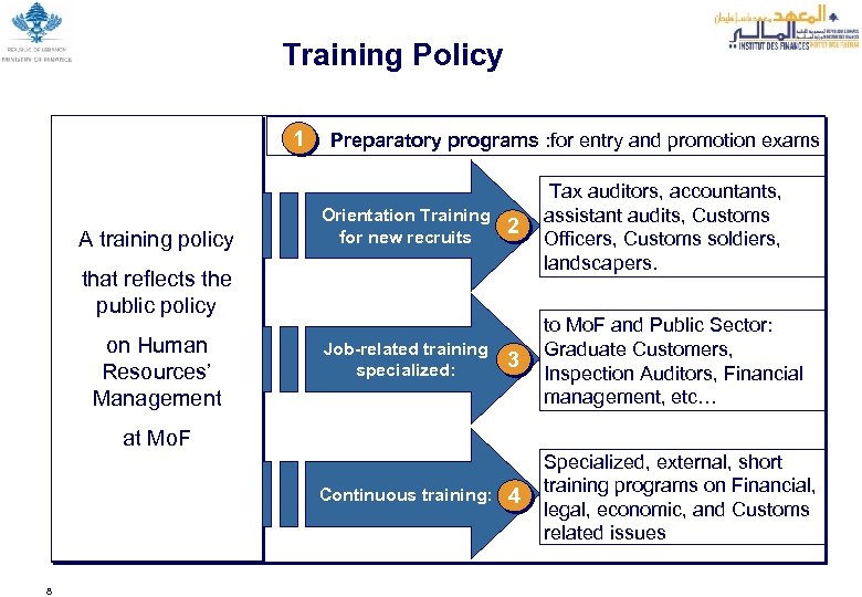 Training Policy 1 A training policy Preparatory programs : for entry and promotion exams