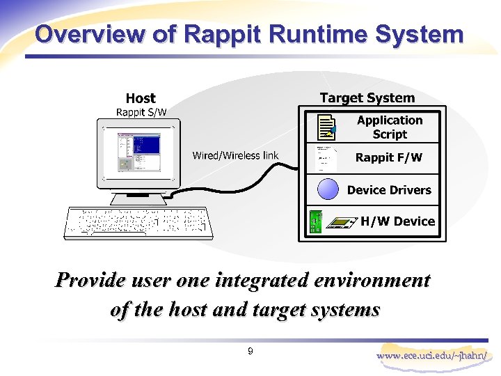 Overview of Rappit Runtime System Provide user one integrated environment of the host and