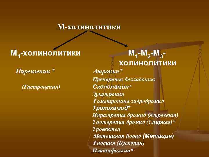 М холинолитики презентация