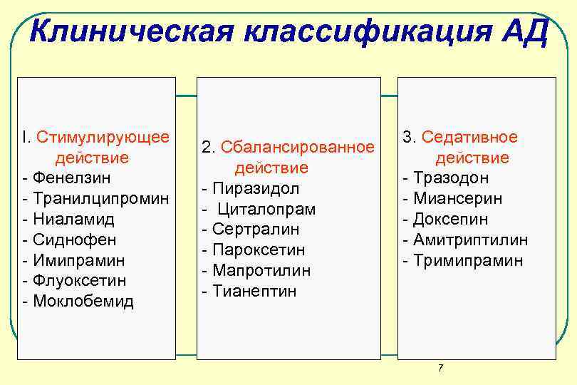 Клиническая классификация АД I. Стимулирующее действие - Фенелзин - Транилципромин - Ниаламид - Сиднофен