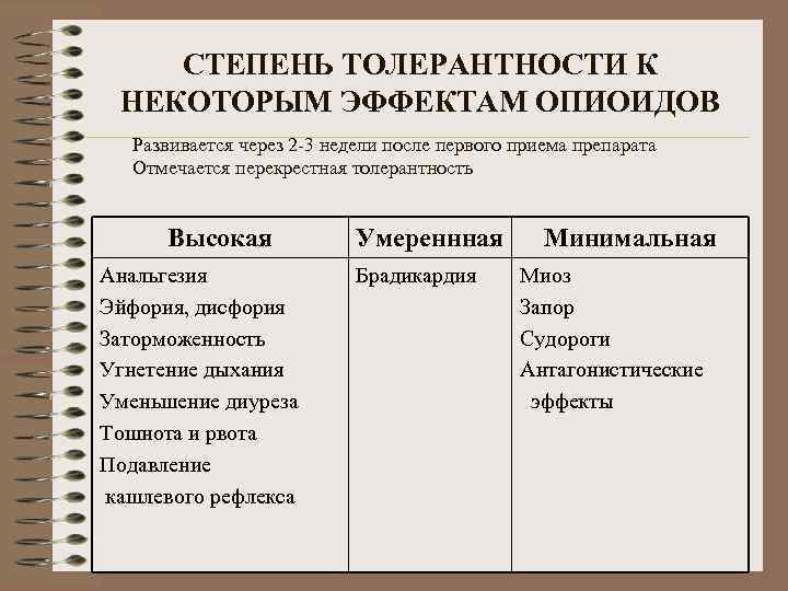 СТЕПЕНЬ ТОЛЕРАНТНОСТИ К НЕКОТОРЫМ ЭФФЕКТАМ ОПИОИДОВ Развивается через 2 -3 недели после первого приема