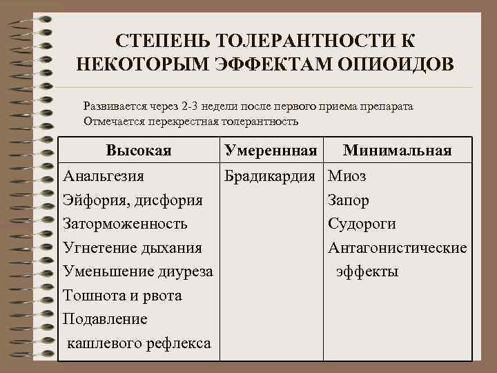 СТЕПЕНЬ ТОЛЕРАНТНОСТИ К НЕКОТОРЫМ ЭФФЕКТАМ ОПИОИДОВ Развивается через 2 -3 недели после первого приема