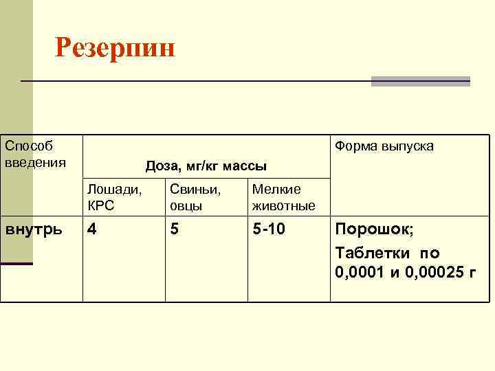 Резерпин Способ введения Форма выпуска Доза, мг/кг массы Лошади, КРС внутрь Свиньи, овцы Мелкие