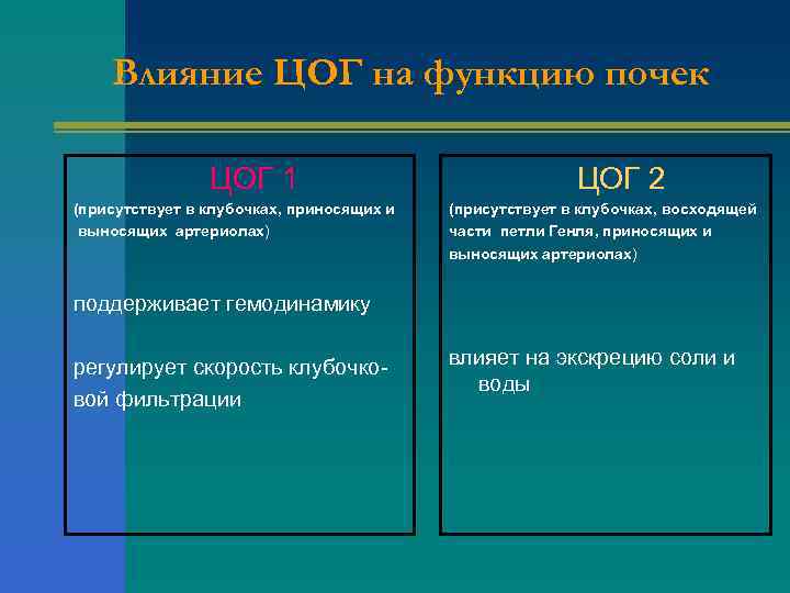 Цог 2 препараты