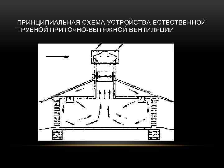 ПРИНЦИПИАЛЬНАЯ СХЕМА УСТРОЙСТВА ЕСТЕСТВЕННОЙ ТРУБНОЙ ПРИТОЧНО ВЫТЯЖНОЙ ВЕНТИЛЯЦИИ 