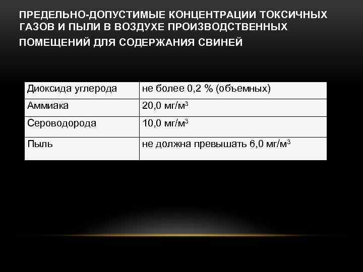 ПРЕДЕЛЬНО ДОПУСТИМЫЕ КОНЦЕНТРАЦИИ ТОКСИЧНЫХ ГАЗОВ И ПЫЛИ В ВОЗДУХЕ ПРОИЗВОДСТВЕННЫХ ПОМЕЩЕНИЙ ДЛЯ СОДЕРЖАНИЯ СВИНЕЙ