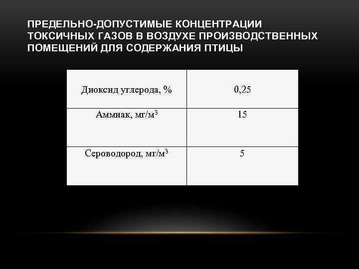 ПРЕДЕЛЬНО ДОПУСТИМЫЕ КОНЦЕНТРАЦИИ ТОКСИЧНЫХ ГАЗОВ В ВОЗДУХЕ ПРОИЗВОДСТВЕННЫХ ПОМЕЩЕНИЙ ДЛЯ СОДЕРЖАНИЯ ПТИЦЫ Диоксид углерода,