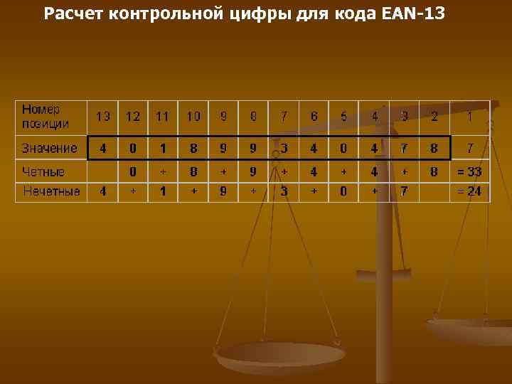 Расчет проверочное. Расчет контрольной цифры. Рассчитать контрольную цифру штрих кода. Рассчитать контрольную цифру на штрихкоде. Штрихкодов вычисление контрольной цифры.