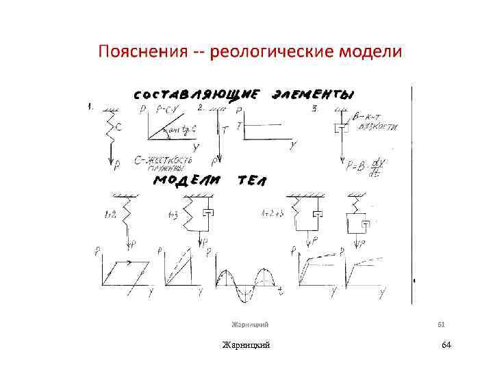 Жарницкий 64 
